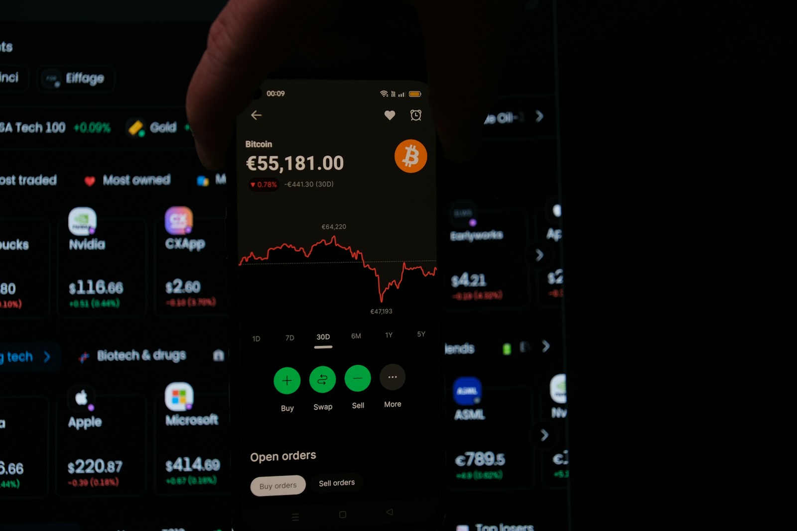 Financial Market Trade Program (Program Fee: £200, Intakes: Continuous)